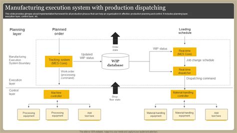 Top Manufacturing Process Optimization Templates With Examples And