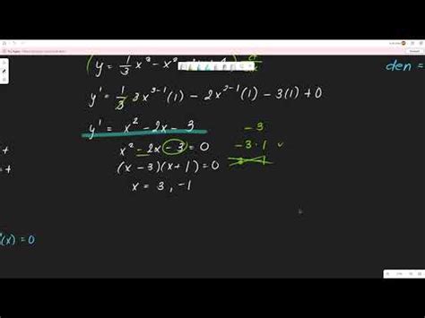 Applications Of Derivatives Elementary Curve Sketching Youtube