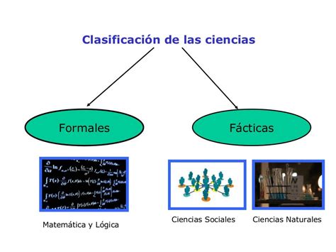 Clasificación De Las Ciencias Características De Las Ciencias Formal