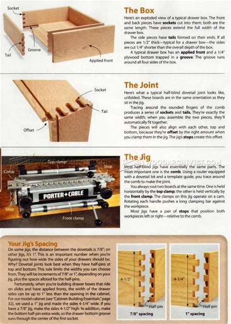 Build Cabinet Drawer Boxes • WoodArchivist