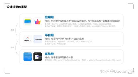 设计师必学两大设计规范—ios Hig和material Design 知乎