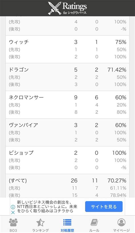 こうき On Twitter このへんで終わり〜 今期苦手すぎたけどマナリアが頑張ってくれた