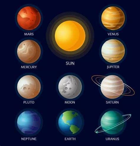 Pin de grażyna S em kosmos Nome dos planetas Planetas do sistema