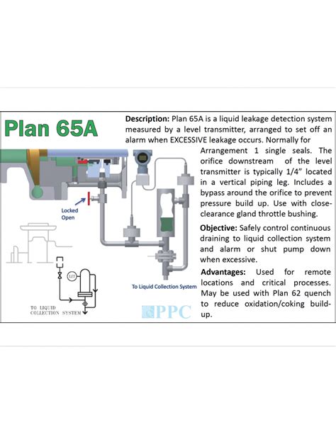 Plan A Ppc Mechanical Seals