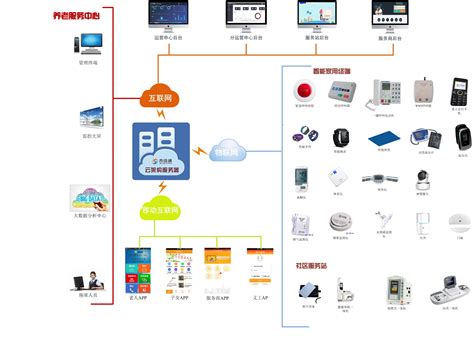 居家养老方案杰佳通官网智慧养老解决方案养老平台养老管理系统