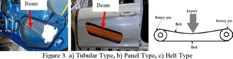 Figure 1 from passenger car's side door impact beam: a review