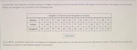 Solved A Researcher Has Collected A Random Sample Of Heights Chegg