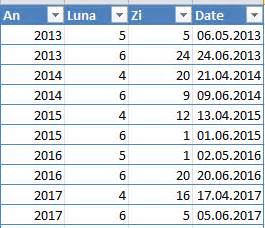 Model excel centralizator concediu pentru anii 2013 - 2050