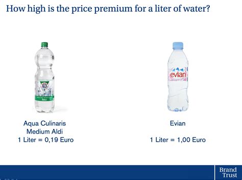 Price premium