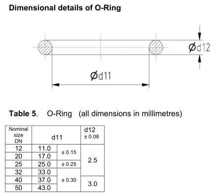 Staple Lock Hydraulic Fittings Dimensions Knowledge Yuyao Jiayuan