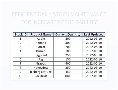 Free Maintenance Inventory Templates For Google Sheets And Microsoft