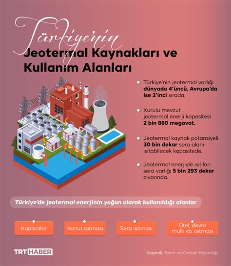 Türkiyenin gücü Jeotermal enerji BilgisayarBilisim NET