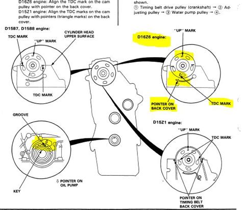 Honda Civic Timing Marks