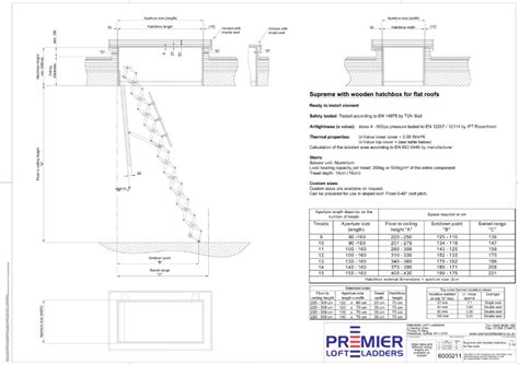 Flat Roof Hatch With Heavy Duty Retractable Ladder Premier Loft