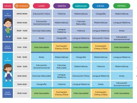 Posible Programación Canales Y Horarios Para El Aprendizaje A Distancia Para El Ciclo Escolar