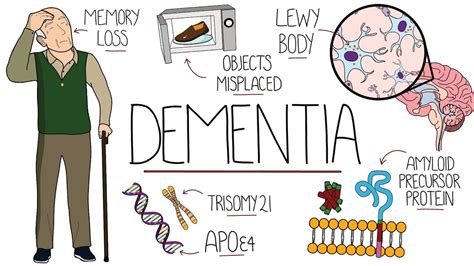 Understanding Dementia Alzheimer S Vascular Frontotemporal Lewy