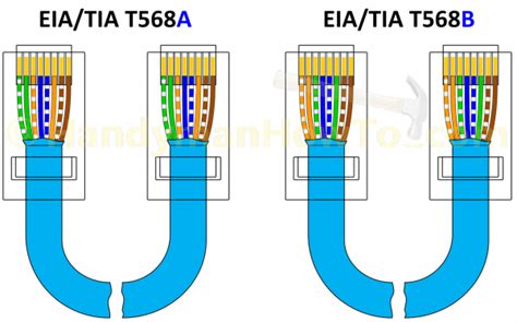 Cat6 Wiring Diagram New Home