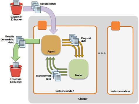 SageMaker Canary Deployment Archives Jayendra S Cloud Certification