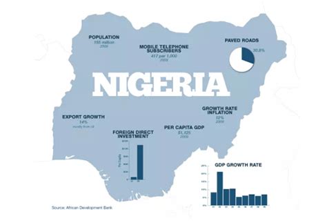 Economic History of Nigeria (Pre-colonial Era to Date) – Nigerian Finder