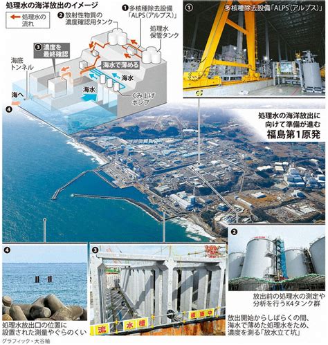 東日本大震災12年：「福島第1」廃炉への道見えず 処理水海洋放出へ工事は急ピッチ 毎日新聞