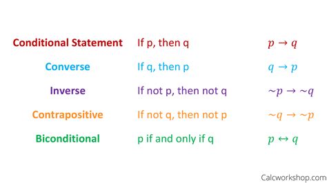 Geometric Definition Of Conditional Statement