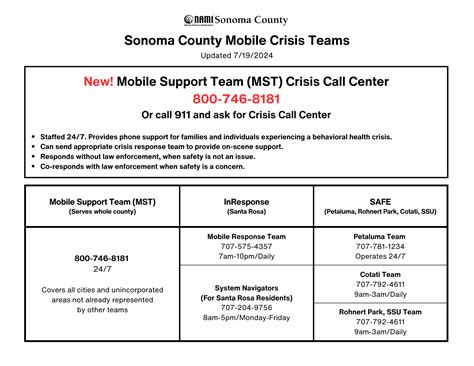 Mental Health Response Teams - NAMI Sonoma County