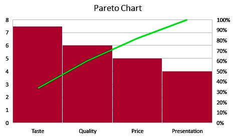 Pareto Chart: Definition, Analysis, Applications, and Example - Testbook