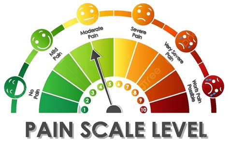 Diagrama De Escala De Dolor Codificado Por Colores Que Representa