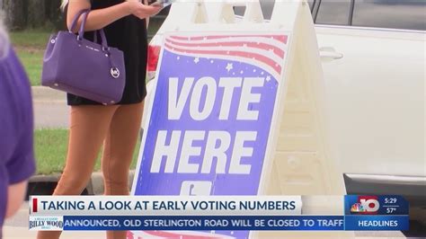 Nbc News Today Taking A Look At Early Voting Numbers For The