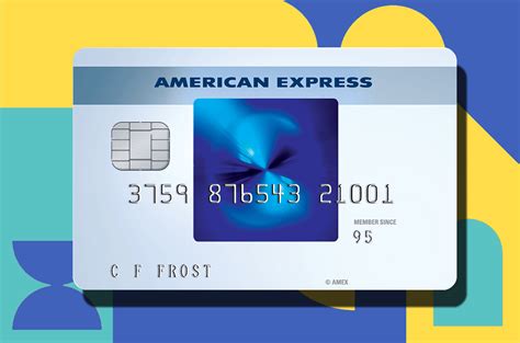 Review The American Express Rewards Credit Card