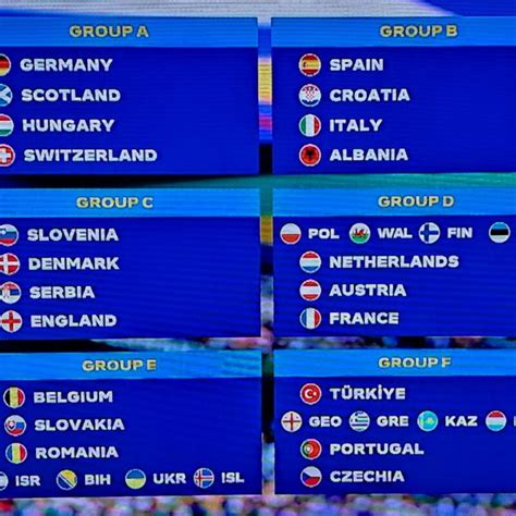 Euro 2024 Girone Di Ferro Per Gli Azzurri Spagna Croazia E Albania