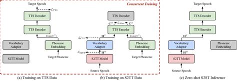 Illustration Of Training And Inference Process In The Zero Shot