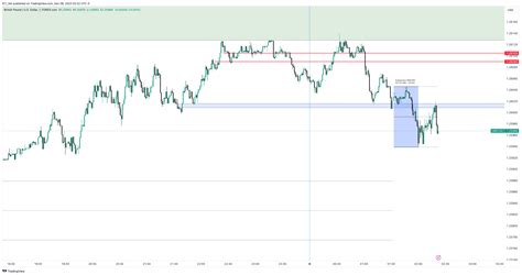 Forexcom Gbpusd Chart Image By Ict Vet Tradingview