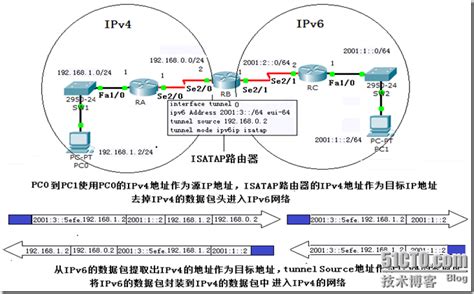 IPv4和IPv6共存技术 ISATAP隧道 51CTO博客 ipv6隧道技术