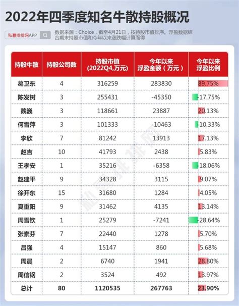 葛卫东、陈发树、王孝安、张素芬、赵建平等15位牛散最新持仓曝光腾讯新闻