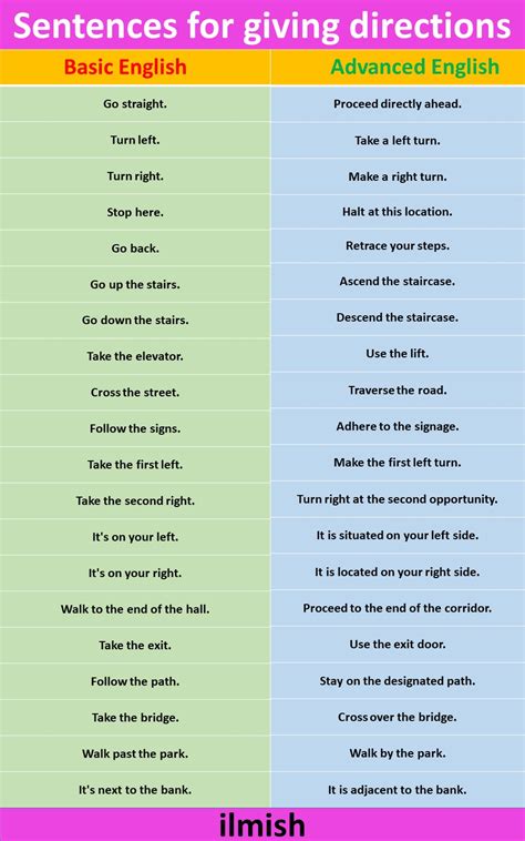 499 Normal Vs Advanced English Sentences For Daily Use Ilmish