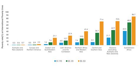 Poverty Deepens For Women And Girls According To Latest Projections