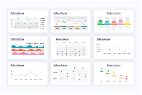 Customer Journey Powerpoint Infographics – Slidewalla