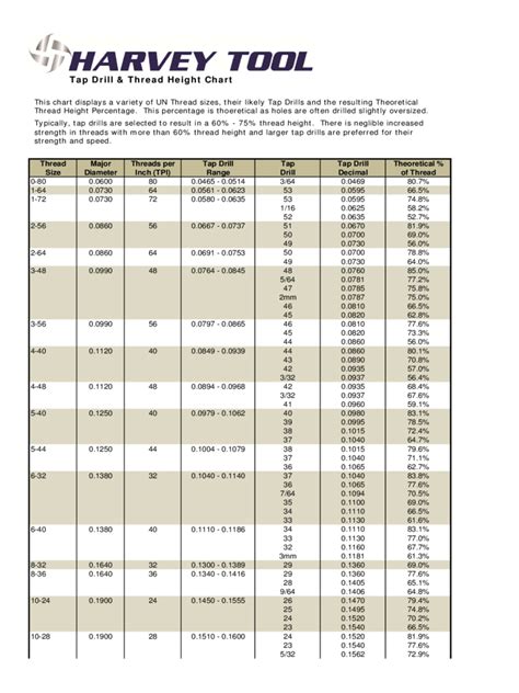 Roll Tap Drill Chart