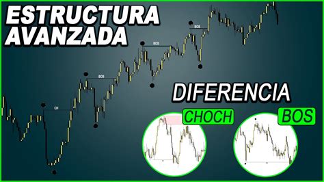 Diferencia Entre BOS Y CHOCH ESTRUCTURA AVANZADA FOREX Tipos De