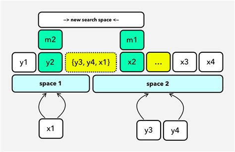 Median Of Two Sorted Arrays