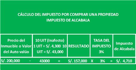 CÁlculo Del Impuesto Por Comprar Una Propiedad Impuesto De Alcabala