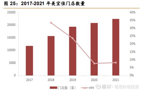 深耕成都二十载，红旗连锁，便利店零售龙头，内生外延、多点开花 短线宝