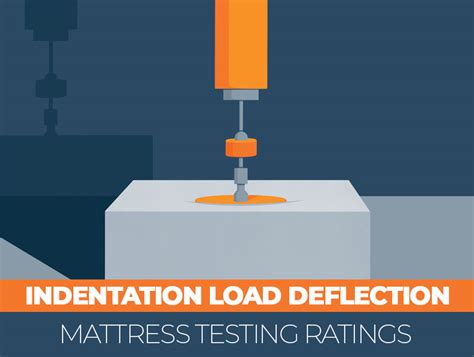 Indentation Load Deflection Mattress Testing Ratings