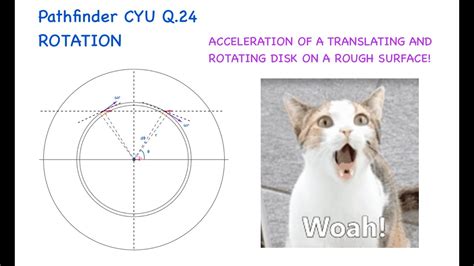 Friction Force On A Translating And Rotating Disk On A Rough Surface