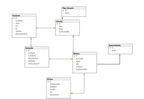 GitHub Chingling152 SQL SPMedGroup Banco De Dados Do Projeto SP