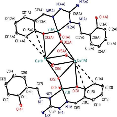 Ortep Of The Dimeric Aggregate Present In The Crystal Packing Of Download Scientific Diagram