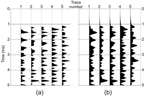 Energies Free Full Text Amplitude Recovery And Deconvolution Of