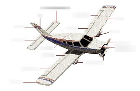 Parts Of A Small Plane Diagram Quizlet