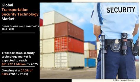 Transportation Security Market Technology, Size, Share & Trends